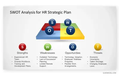 Week 4 Reflection & Discussion: HR Strategic Planning and Job Analysis