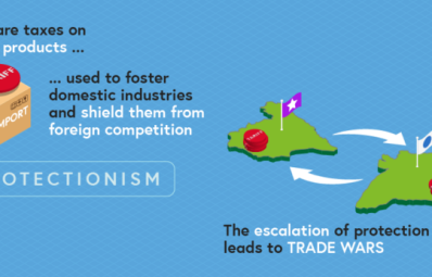 Global Trade, Protectionism, and Market Competition: Discussion Responses