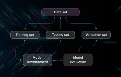 Data Classification and Model Evaluation: Key Insights & Responses