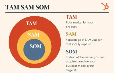 Targeting & Market Sizing: Strategic Insights for Business Growth