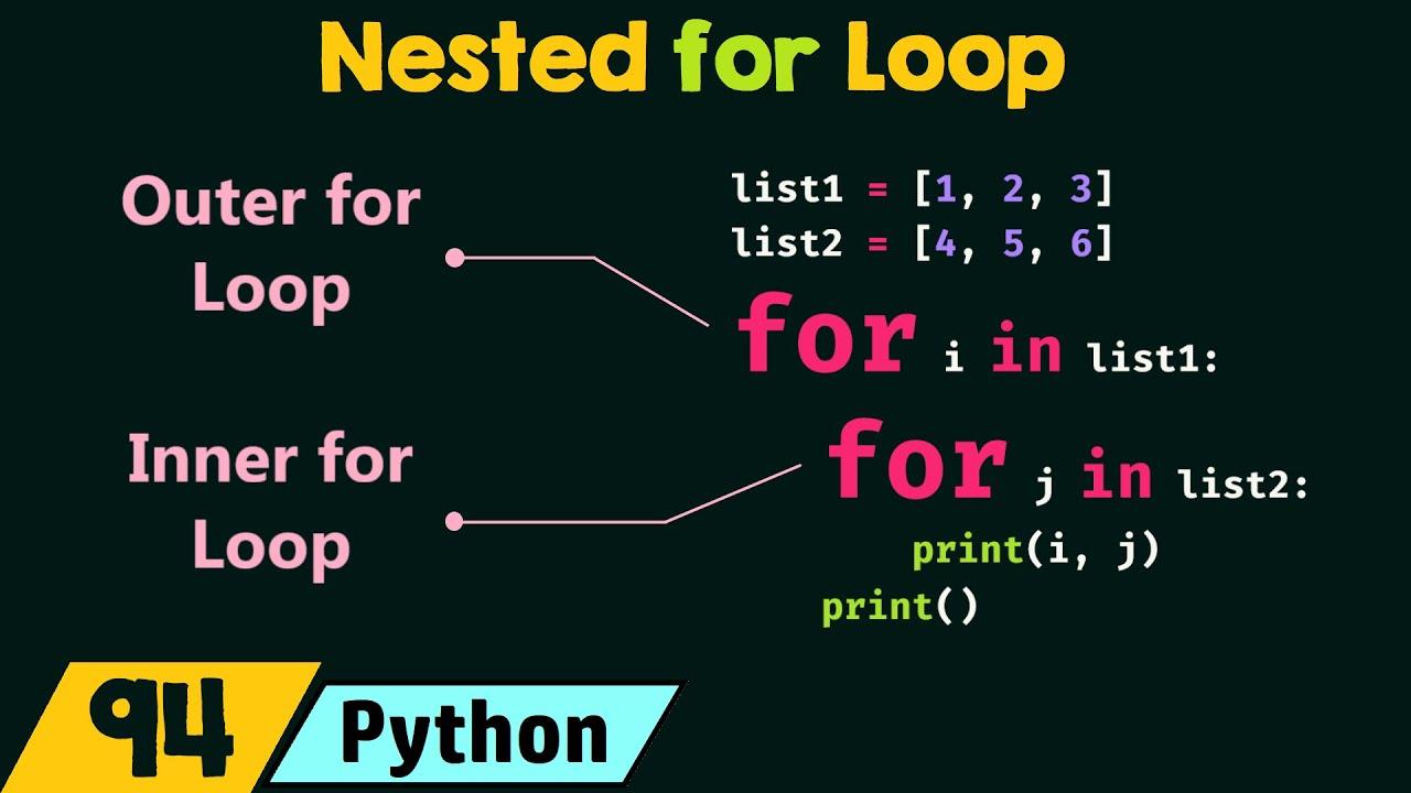 Introduction to Python Scripting: Understanding Loop Structures