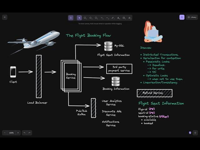 The Role of Distributed DBMS in Airline Reservation Systems: Discussion Responses